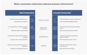 steel building constructions