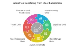 warehouse steel fabrication