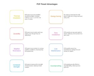 Best PUF Panel Manufacturers in Tamilnadu