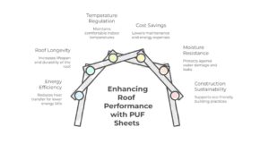 Best PUF Panel Manufacturers in Tamilnadu