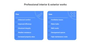 interior & exterior works